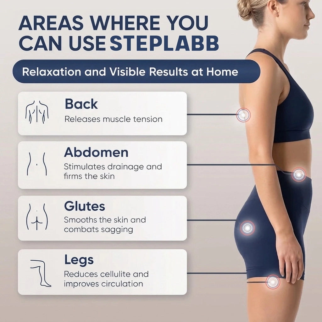 Steplabb ReliefCup™ - Firmer, More Toned Skin