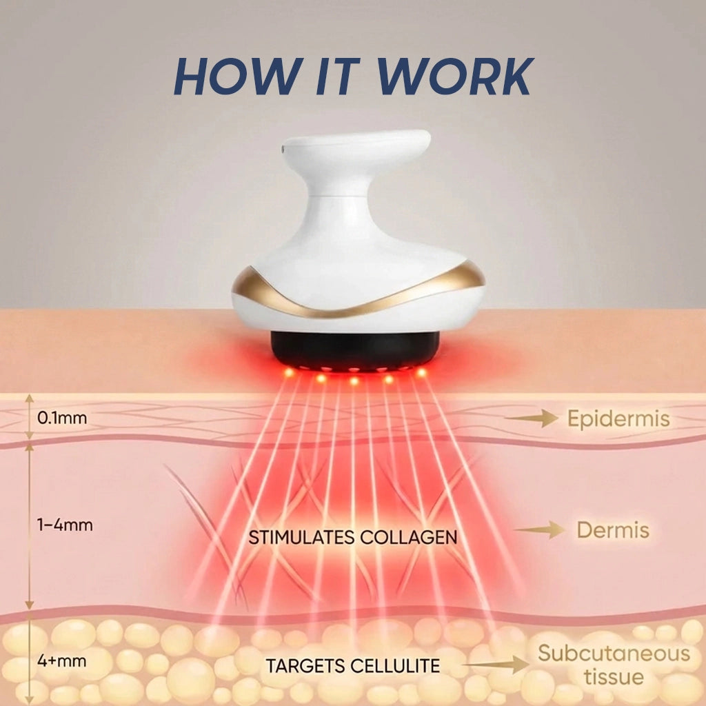 Steplabb ReliefCup™ - Firmer, More Toned Skin