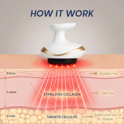 Steplabb ReliefCup™ - Firmer, More Toned Skin